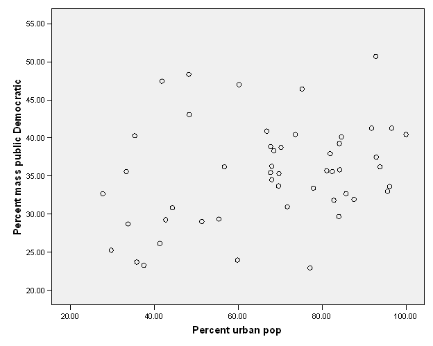 sample of scattergram