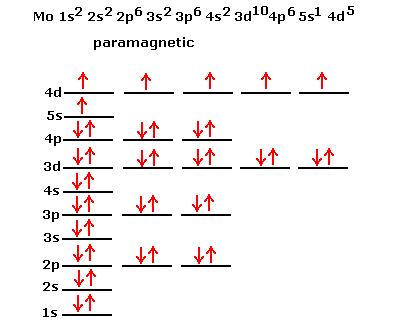 35 Electron Configuration And Orbital Diagram Worksheet Answers